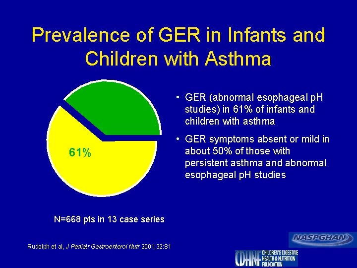 Prevalence of GER in Infants and Children with Asthma • GER (abnormal esophageal p.