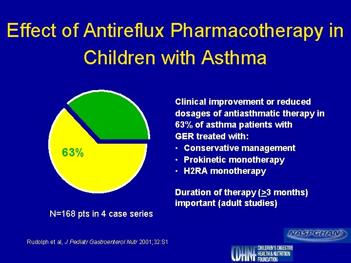 Effect of Antireflux Pharmacotherapy in Children with Asthma 63% Clinical improvement or reduced dosages
