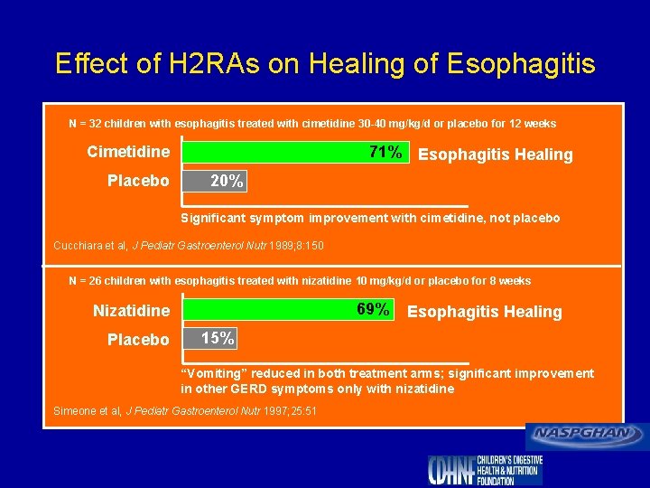 Effect of H 2 RAs on Healing of Esophagitis N = 32 children with