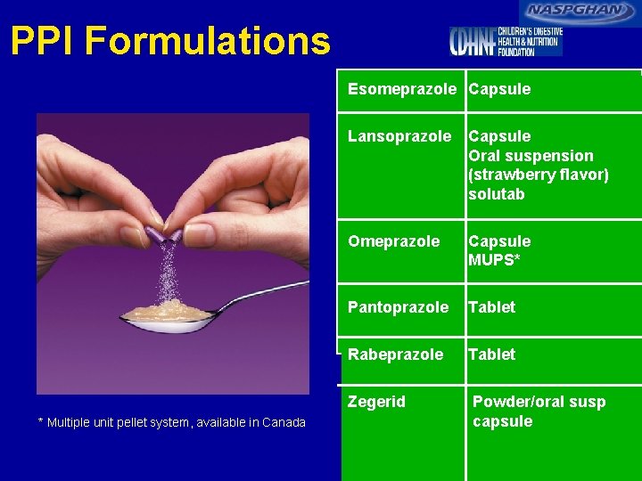 PPI Formulations Esomeprazole Capsule * Multiple unit pellet system, available in Canada Lansoprazole Capsule