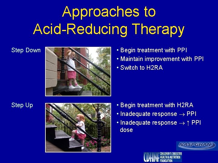 Approaches to Acid-Reducing Therapy Step Down • Begin treatment with PPI • Maintain improvement
