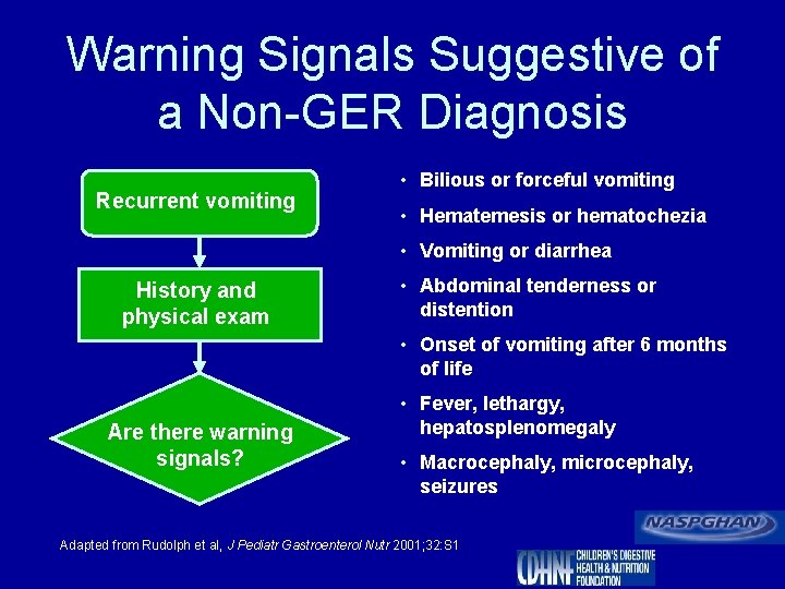 Warning Signals Suggestive of a Non-GER Diagnosis Recurrent vomiting • Bilious or forceful vomiting