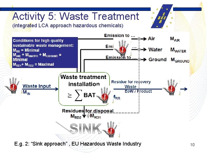 Activity 5: Waste Treatment (integrated LCA approach hazardous chemicals) E. g. 2: “Sink approach”