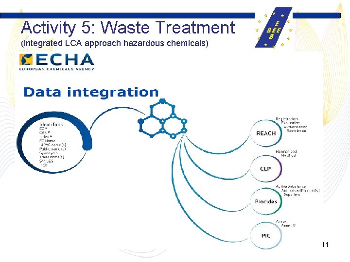 Activity 5: Waste Treatment (integrated LCA approach hazardous chemicals) E. g. 2: “Sink approach”