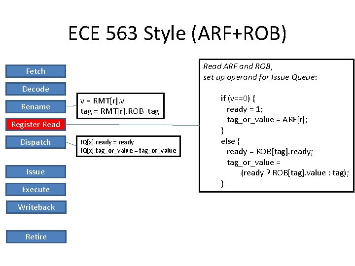 ECE 563 Style (ARF+ROB) Read ARF and ROB, set up operand for Issue Queue: