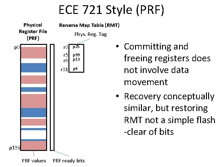 ECE 721 Style (PRF) Physical Register File (PRF) p 0 Rename Map Table (RMT)