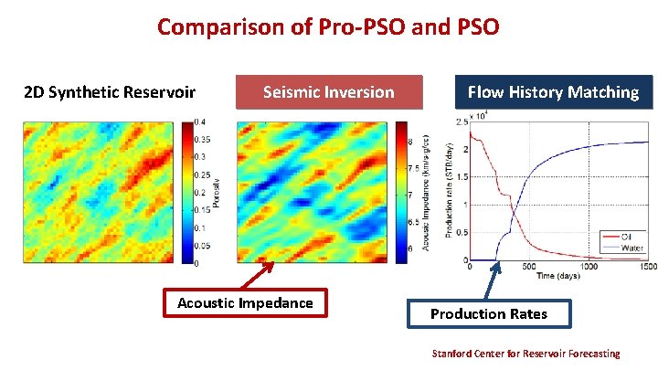 Comparison of Pro-PSO and PSO 2 D Synthetic Reservoir Seismic Inversion Acoustic Impedance Flow