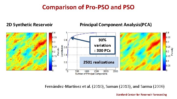 Comparison of Pro-PSO and PSO 2 D Synthetic Reservoir Principal Component Analysis(PCA) 90% variation