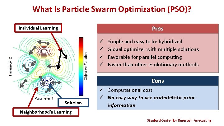 What Is Particle Swarm Optimization (PSO)? Pros Individual Learning ü ü Simple and easy