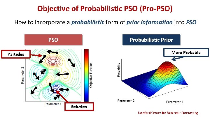 Objective of Probabilistic PSO (Pro-PSO) How to incorporate a probabilistic form of prior information