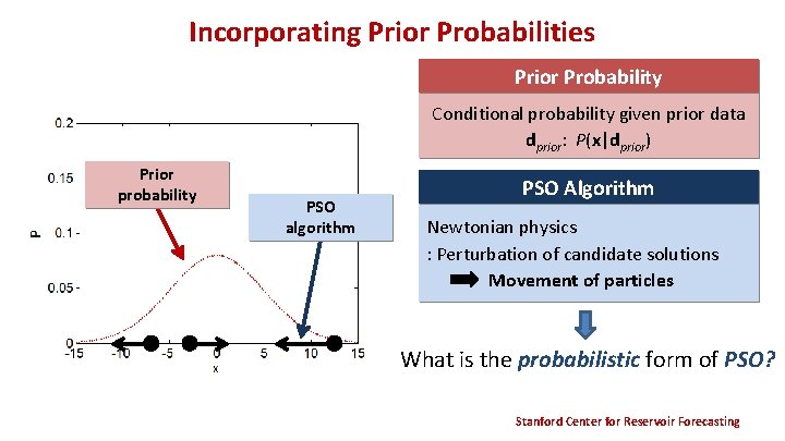 Incorporating Prior Probabilities Prior Probability Conditional probability given prior data dprior: P(x|dprior) Prior probability