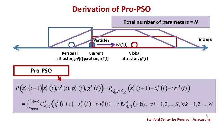 Derivation of Pro-PSO Total number of parameters = N Particle i Personal Current k
