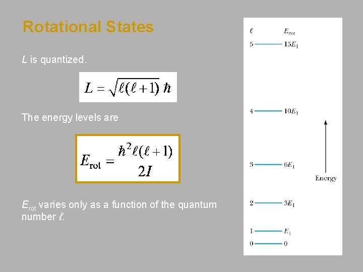 Rotational States L is quantized. The energy levels are Erot varies only as a