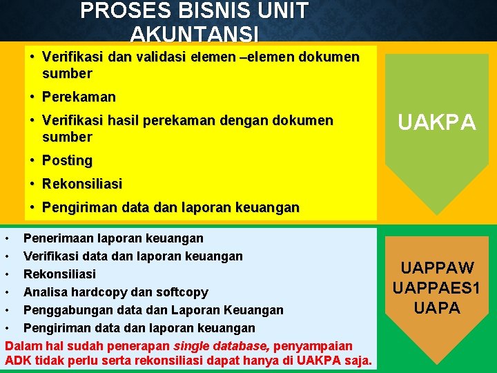 PROSES BISNIS UNIT AKUNTANSI • Verifikasi dan validasi elemen –elemen dokumen sumber • Perekaman