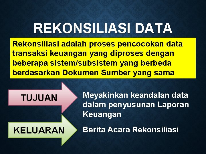 REKONSILIASI DATA Rekonsiliasi adalah proses pencocokan data transaksi keuangan yang diproses dengan beberapa sistem/subsistem