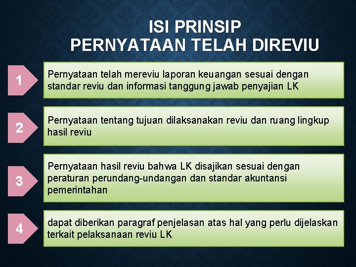 ISI PRINSIP PERNYATAAN TELAH DIREVIU 1 Pernyataan telah mereviu laporan keuangan sesuai dengan standar
