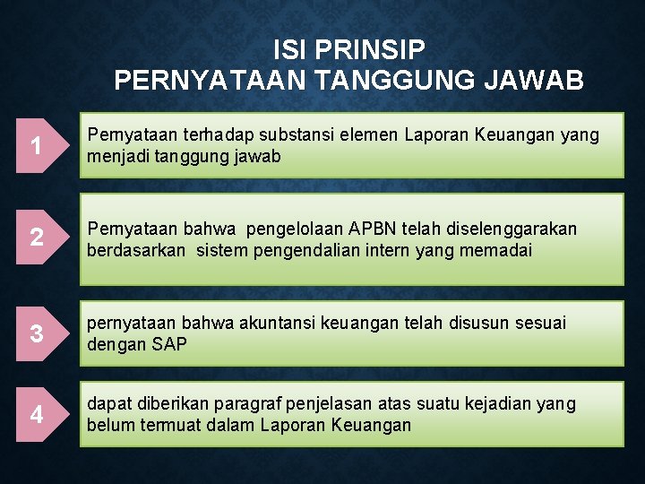 ISI PRINSIP PERNYATAAN TANGGUNG JAWAB 1 Pernyataan terhadap substansi elemen Laporan Keuangan yang menjadi