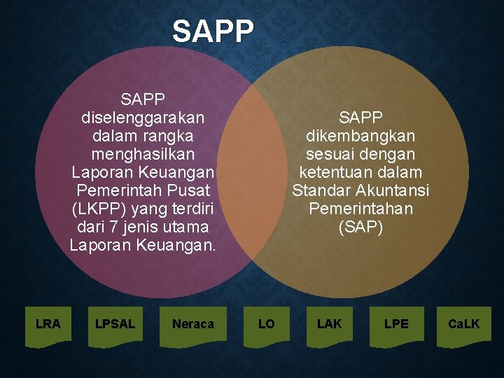 SAPP diselenggarakan dalam rangka menghasilkan Laporan Keuangan Pemerintah Pusat (LKPP) yang terdiri dari 7