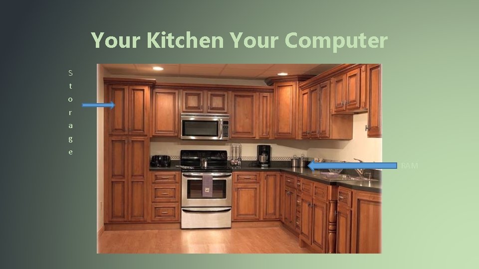 Your Kitchen Your Computer S t o r a g e RAM 