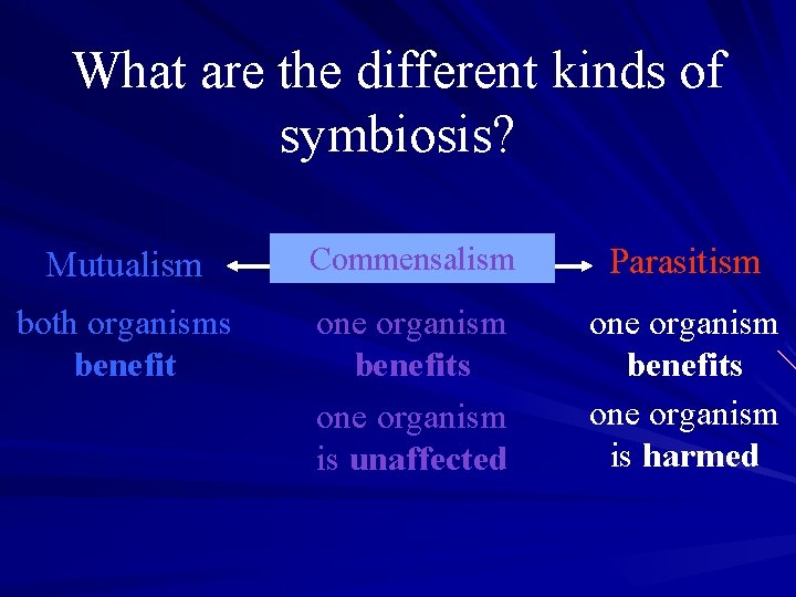 What are the different kinds of symbiosis? Mutualism Commensalism Parasitism both organisms benefit one