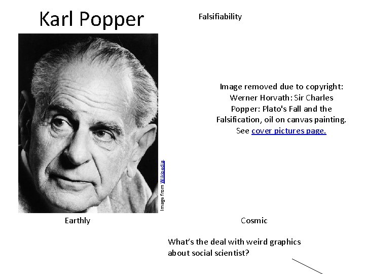 Karl Popper Falsifiability Image from Wikipedia. Image removed due to copyright: Werner Horvath: Sir