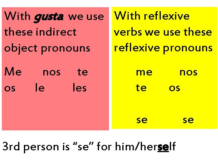 With gusta we use With reflexive verbs we use these indirect reflexive pronouns object