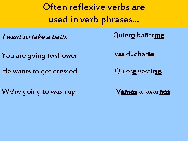 Often reflexive verbs are used in verb phrases… I want to take a bath.