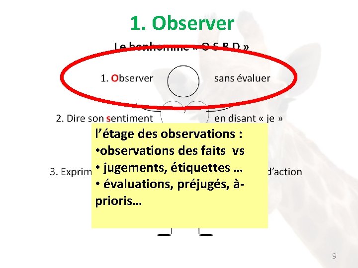 1. Observer l’étage des observations : • observations des faits vs • jugements, étiquettes