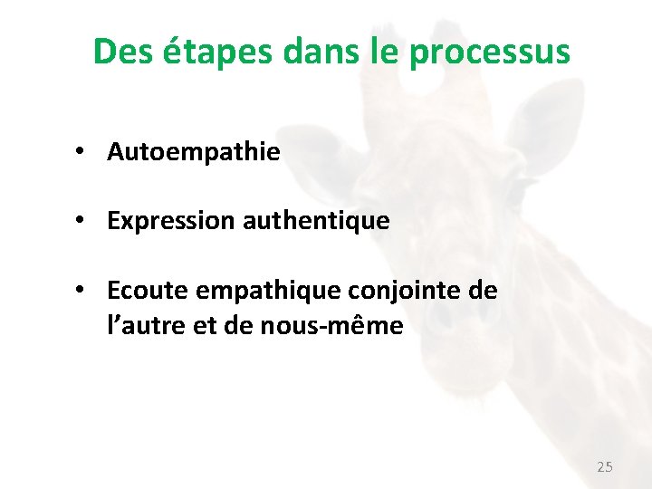 Des étapes dans le processus • Autoempathie • Expression authentique • Ecoute empathique conjointe