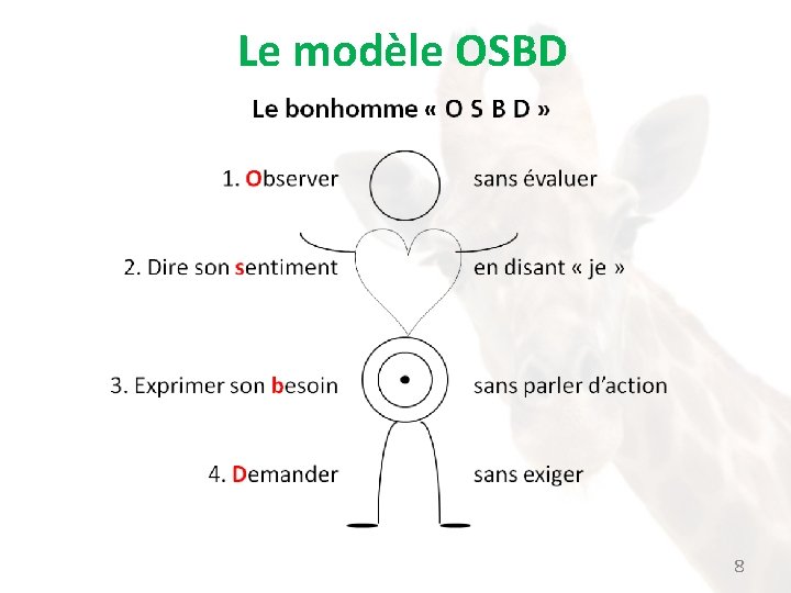 Le modèle OSBD 8 