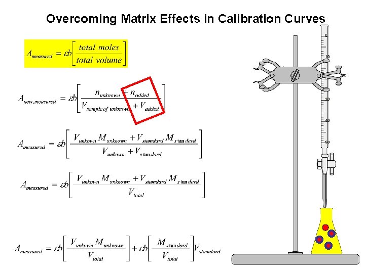 Overcoming Matrix Effects in Calibration Curves Overcoming Matrix Effects in Calibration Curves