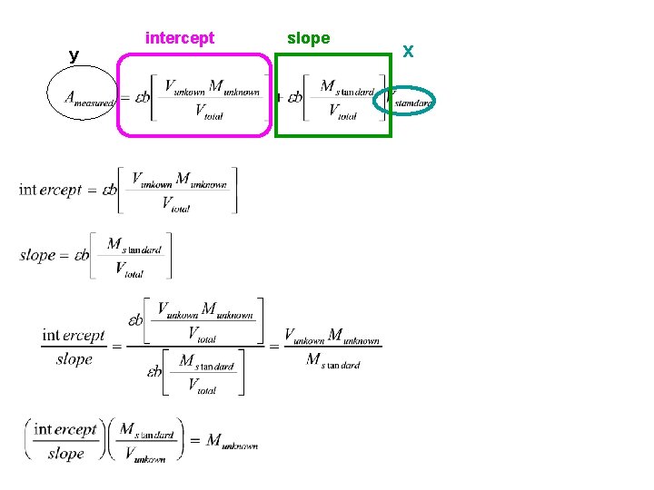 y intercept slope x y intercept slope x