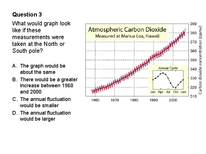 Question 3 What would graph look like if these measurements were taken at the