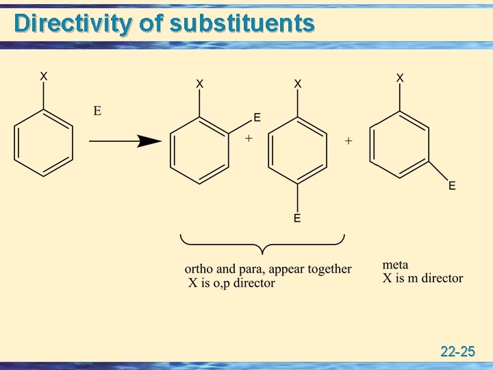 Directivity of substituents 22 -25 