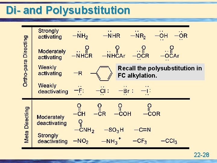 Di- and Polysubstitution Recall the polysubstitution in FC alkylation. 22 -28 
