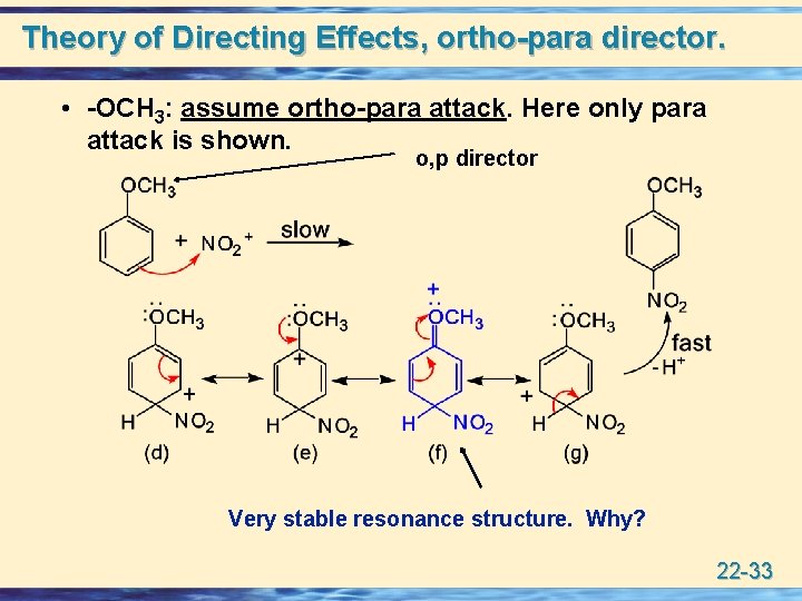 Theory of Directing Effects, ortho-para director. • -OCH 3: assume ortho-para attack. Here only