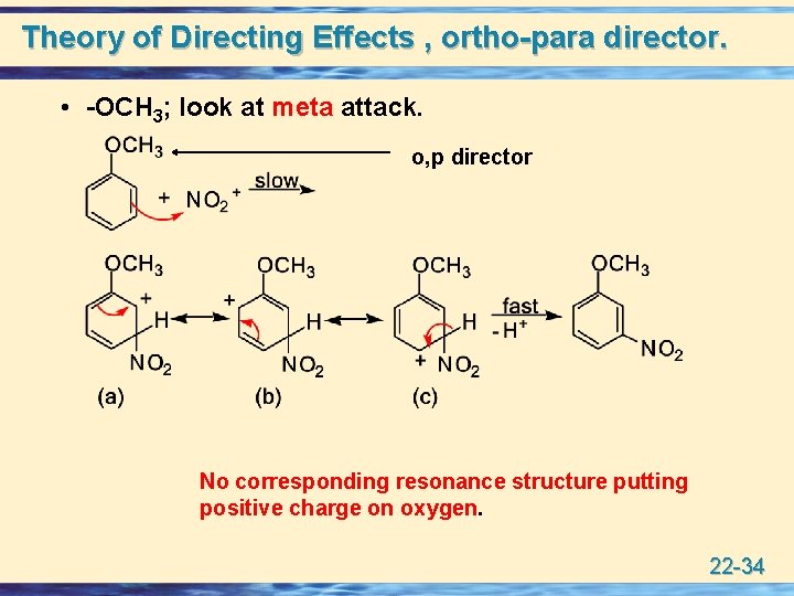 Theory of Directing Effects , ortho-para director. • -OCH 3; look at meta attack.