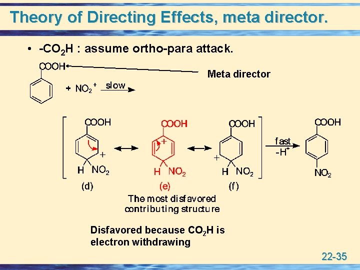 Theory of Directing Effects, meta director. • -CO 2 H : assume ortho-para attack.