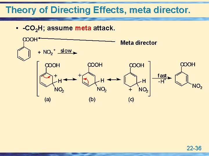 Theory of Directing Effects, meta director. • -CO 2 H; assume meta attack. Meta