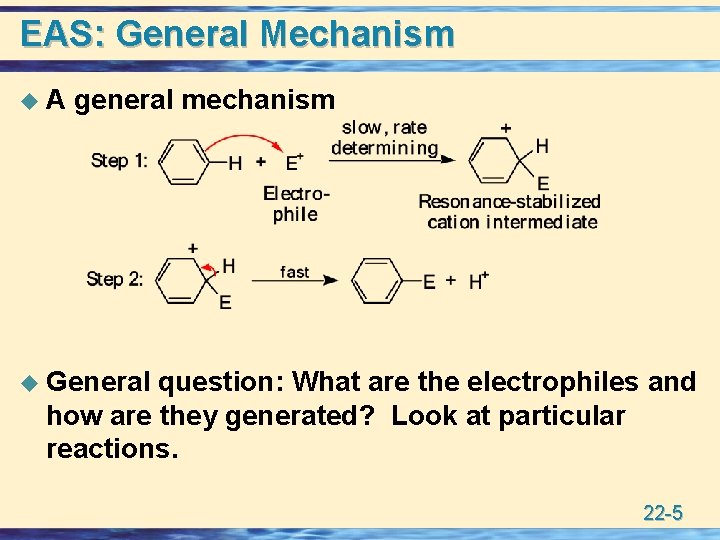 EAS: General Mechanism u. A general mechanism u General question: What are the electrophiles