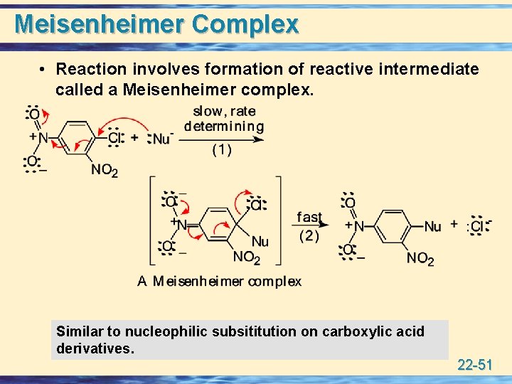 Meisenheimer Complex • Reaction involves formation of reactive intermediate called a Meisenheimer complex. Similar