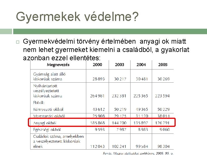 Gyermekek védelme? Gyermekvédelmi törvény értelmében anyagi ok miatt nem lehet gyermeket kiemelni a családból,