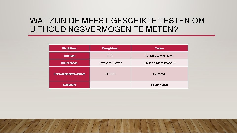 WAT ZIJN DE MEEST GESCHIKTE TESTEN OM UITHOUDINGSVERMOGEN TE METEN? Disciplines Energiebron Testen Springen