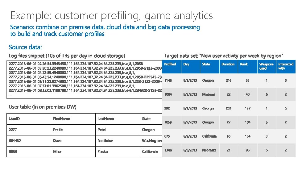 Example: customer profiling, game analytics 