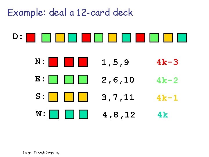 Example: deal a 12 -card deck D: N: 1, 5, 9 4 k-3 E: