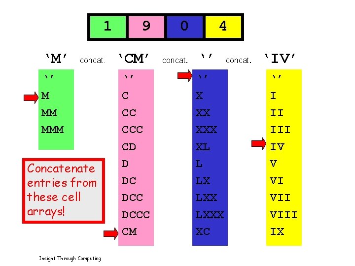 1 ‘M’ concat. ‘’ M MM MMM Concatenate entries from these cell arrays! Insight