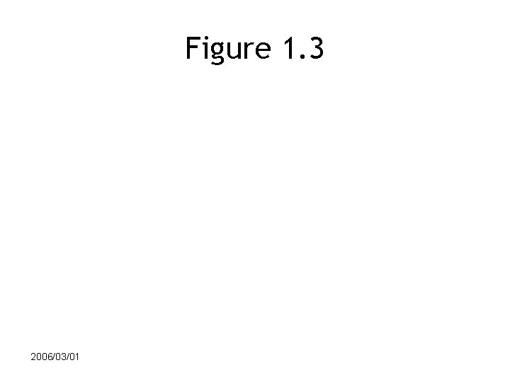 Figure 1. 3 2006/03/01 