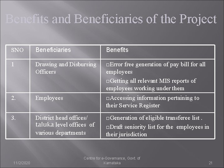 Benefits and Beneficiaries of the Project SNO Beneficiaries Benefits 1 Drawing and Disbursing Officers