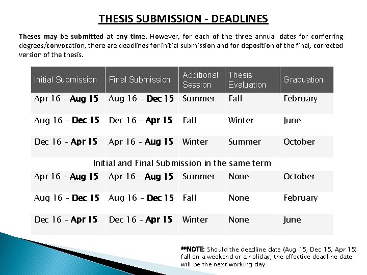 THESIS SUBMISSION - DEADLINES Theses may be submitted at any time. However, for each