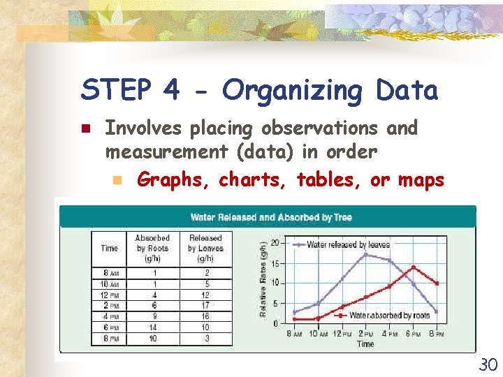 STEP 4 - Organizing Data n Involves placing observations and measurement (data) in order